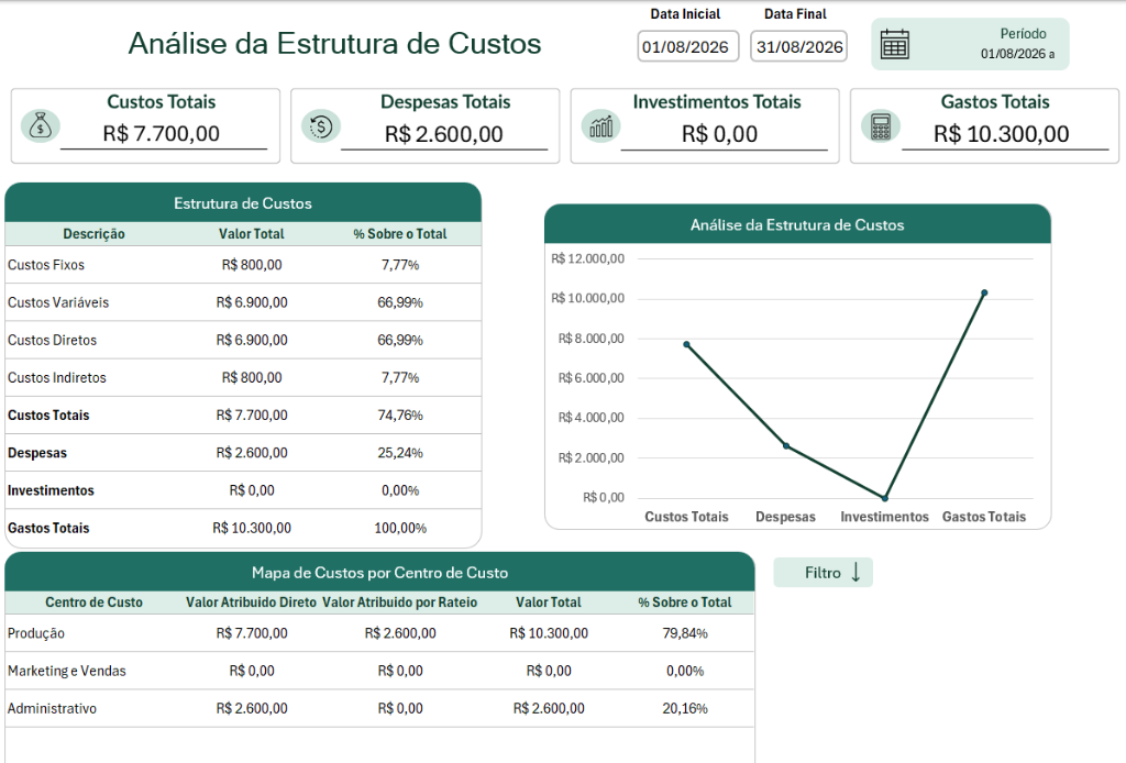 Análise da Estrutura de Custos SUPLAN