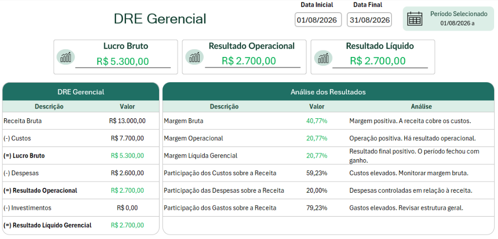 DRE Gerencial SUPLAN